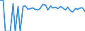 Indicator: 90% Confidence Interval: Lower Bound of Estimate of Percent of People of All Ages in Poverty for Ransom County, ND