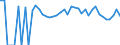 Indicator: 90% Confidence Interval: Lower Bound of Estimate of Percent of People Age 0-17 in Poverty for Ransom County, ND