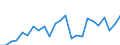 Indicator: Real Gross Domestic Product:: All Industries in Ransom County, ND