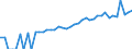 Indicator: 90% Confidence Interval: Lower Bound of Estimate of Median Household Income for Renville County, ND