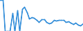 Indicator: 90% Confidence Interval: Lower Bound of Estimate of Related Children Age 5-17 in Families in Poverty for Renville County, ND