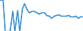 Indicator: 90% Confidence Interval: Lower Bound of Estimate of People of All Ages in Poverty for Renville County, ND