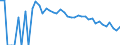 Indicator: 90% Confidence Interval: Lower Bound of Estimate of Percent of People Age 0-17 in Poverty for Renville County, ND