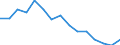 Indicator: Population Estimate,: by Sex, Total Population (5-year estimate) in Richland County, ND