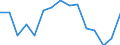 Indicator: Population Estimate,: Total, Not Hispanic or Latino, American Indian and Alaska Native Alone (5-year estimate) in Richland County, ND