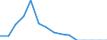 Indicator: Population Estimate,: Total, Not Hispanic or Latino, Native Hawaiian and Other Pacific Islander Alone (5-year estimate) in Richland County, ND