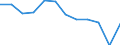 Indicator: Population Estimate,: Migration Flow (5-year estimate) for Richland County, ND (DISCONTINUED)