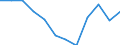 Indicator: Population Estimate,: n Below the Poverty Level (5-year estimate) in Richland County, ND