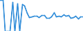 Indicator: 90% Confidence Interval: Lower Bound of Estimate of Related Children Age 5-17 in Families in Poverty for Richland County, ND