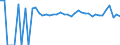 Indicator: 90% Confidence Interval: Lower Bound of Estimate of People of All Ages in Poverty for Richland County, ND