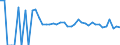 Indicator: 90% Confidence Interval: Lower Bound of Estimate of People Age 0-17 in Poverty for Richland County, ND