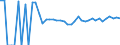 Indicator: 90% Confidence Interval: Upper Bound of Estimate of Related Children Age 5-17 in Families in Poverty for Richland County, ND