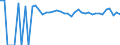 Indicator: 90% Confidence Interval: Upper Bound of Estimate of People of All Ages in Poverty for Richland County, ND