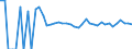 Indicator: 90% Confidence Interval: Upper Bound of Estimate of People Age 0-17 in Poverty for Richland County, ND
