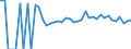 Indicator: 90% Confidence Interval: Lower Bound of Estimate of Percent of Related Children Age 5-17 in Families in Poverty for Richland County, ND