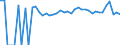 Indicator: 90% Confidence Interval: Lower Bound of Estimate of Percent of People of All Ages in Poverty for Richland County, ND