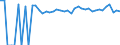 Indicator: 90% Confidence Interval: Upper Bound of Estimate of Percent of People of All Ages in Poverty for Richland County, ND