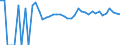 Indicator: 90% Confidence Interval: Upper Bound of Estimate of Percent of People Age 0-17 in Poverty for Richland County, ND