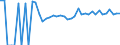 Indicator: Estimated Percent of: Related Children Age 5-17 in Families in Poverty for Richland County, ND