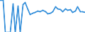 Indicator: Estimated Percent of: People Age 0-17 in Poverty for Richland County, ND