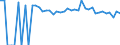 Indicator: 90% Confidence Interval: Upper Bound of Estimate of Percent of People of All Ages in Poverty for Rolette County, ND