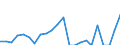 Indicator: Gross Domestic Product:: Private Goods-Producing Industries in Sheridan County, ND