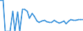 Indicator: 90% Confidence Interval: Upper Bound of Estimate of Related Children Age 5-17 in Families in Poverty for Sheridan County, ND