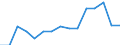 Indicator: Population Estimate,: by Sex, Total Population (5-year estimate) in Sioux County, ND