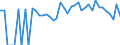 Indicator: 90% Confidence Interval: Lower Bound of Estimate of People of All Ages in Poverty for Sioux County, ND