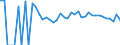 Indicator: 90% Confidence Interval: Upper Bound of Estimate of Related Children Age 5-17 in Families in Poverty for Sioux County, ND