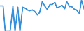 Indicator: 90% Confidence Interval: Lower Bound of Estimate of Percent of People of All Ages in Poverty for Sioux County, ND