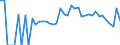 Indicator: 90% Confidence Interval: Lower Bound of Estimate of Percent of People Age 0-17 in Poverty for Sioux County, ND