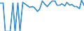 Indicator: 90% Confidence Interval: Upper Bound of Estimate of Percent of People of All Ages in Poverty for Sioux County, ND