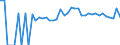 Indicator: 90% Confidence Interval: Upper Bound of Estimate of Percent of People Age 0-17 in Poverty for Sioux County, ND