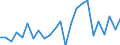 Indicator: Real Gross Domestic Product:: Private Goods-Producing Industries in Sioux County, ND