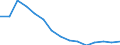 Indicator: Population Estimate,: by Sex, Total Population (5-year estimate) in Stark County, ND