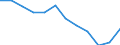 Indicator: Population Estimate,: Migration Flow (5-year estimate) for Stark County, ND (DISCONTINUED)