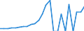 Indicator: Gross Domestic Product:: Private Goods-Producing Industries in Stark County, ND