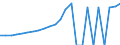 Indicator: Gross Domestic Product:: Private Services-Providing Industries in Stark County, ND