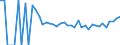 Indicator: 90% Confidence Interval: Lower Bound of Estimate of Related Children Age 5-17 in Families in Poverty for Stark County, ND