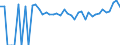 Indicator: 90% Confidence Interval: Lower Bound of Estimate of People of All Ages in Poverty for Stark County, ND