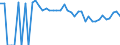 Indicator: 90% Confidence Interval: Lower Bound of Estimate of Percent of People of All Ages in Poverty for Stark County, ND