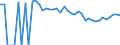 Indicator: 90% Confidence Interval: Upper Bound of Estimate of Percent of People of All Ages in Poverty for Stark County, ND