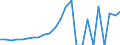 Indicator: Real Gross Domestic Product:: Private Goods-Producing Industries in Stark County, ND