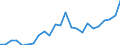 Indicator: Gross Domestic Product:: All Industries in Steele County, ND