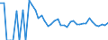 Indicator: 90% Confidence Interval: Lower Bound of Estimate of Related Children Age 5-17 in Families in Poverty for Steele County, ND