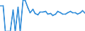 Indicator: 90% Confidence Interval: Lower Bound of Estimate of Percent of People of All Ages in Poverty for Steele County, ND