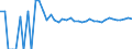 Indicator: 90% Confidence Interval: Upper Bound of Estimate of Percent of People of All Ages in Poverty for Steele County, ND