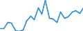 Indicator: Real Gross Domestic Product:: All Industries in Steele County, ND