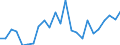 Indicator: Real Gross Domestic Product:: Private Goods-Producing Industries in Steele County, ND